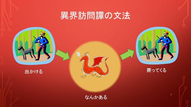 スライド5
