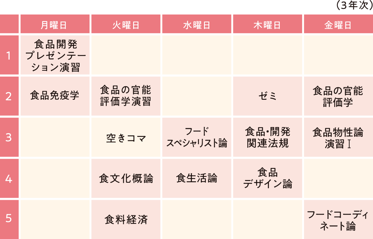 タイムテーブル