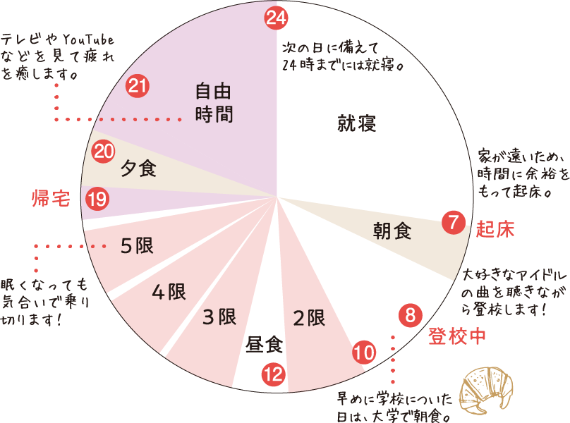 TIME SCHEDULE