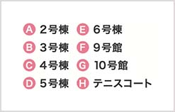 A:2号館。B：3号館。C：4号館。D：5号館。E：6号館。F：9号館。G：10号館。H：テニスコート