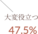大変役立つ 47.5%