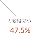 大変役立つ 47.5%