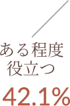 ある程度役立つ 42.1%