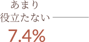 あまり役立たない 7.4%