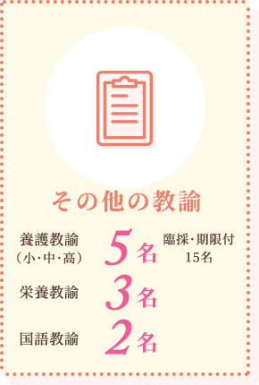 その他の教諭 養護教諭(公立小・中・高) 18名(臨採・期限付13名) 栄養教諭2名 国語教諭1名（臨採1名）