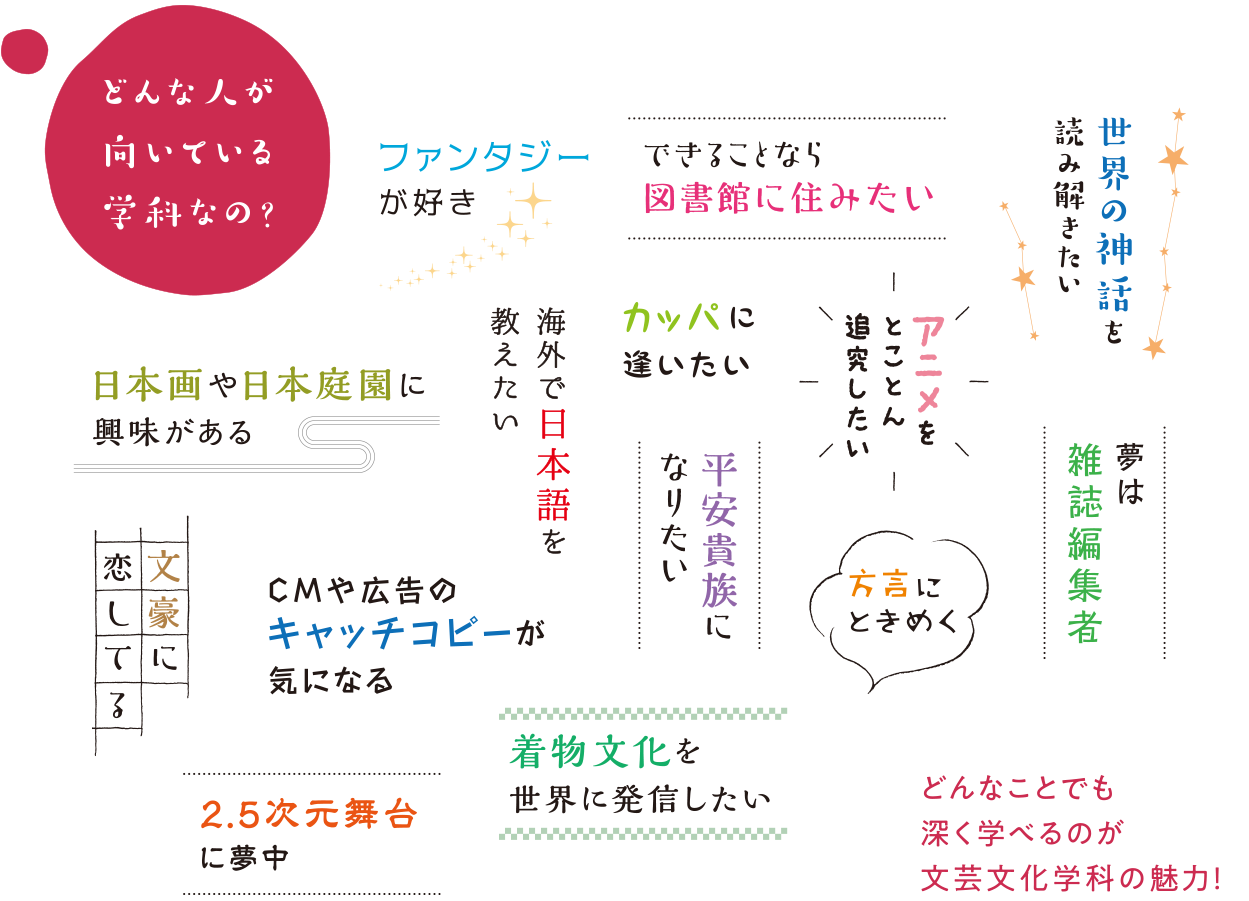 どんな人がむいている学科なの？ どんなことでも深く学べるのが文芸文化学科の魅力！