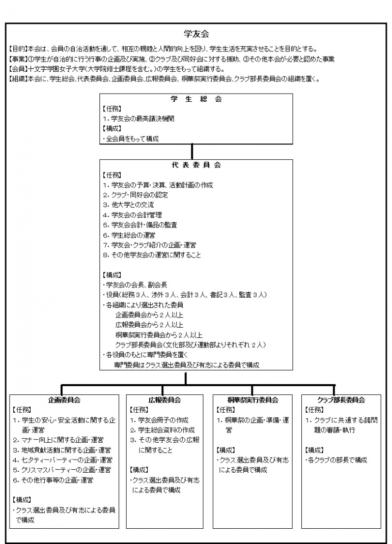 学友会について 教育 学生生活 十文字学園女子大学