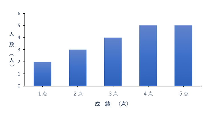 グラフ