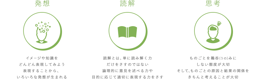 発想（イメージや知識をどんどん表現してみよう表現することから、いろいろな発想が生まれる）、読解（読解とは、単に読み解く力だけをさすのではない論理的に意見を述べる力や目的に応じて適切に表現する力をさす）、思考（ものごとを鵜呑(うの)みにしない態度が大切そして、ものごとの原因と結果の関係をきちんと考えることが大切）