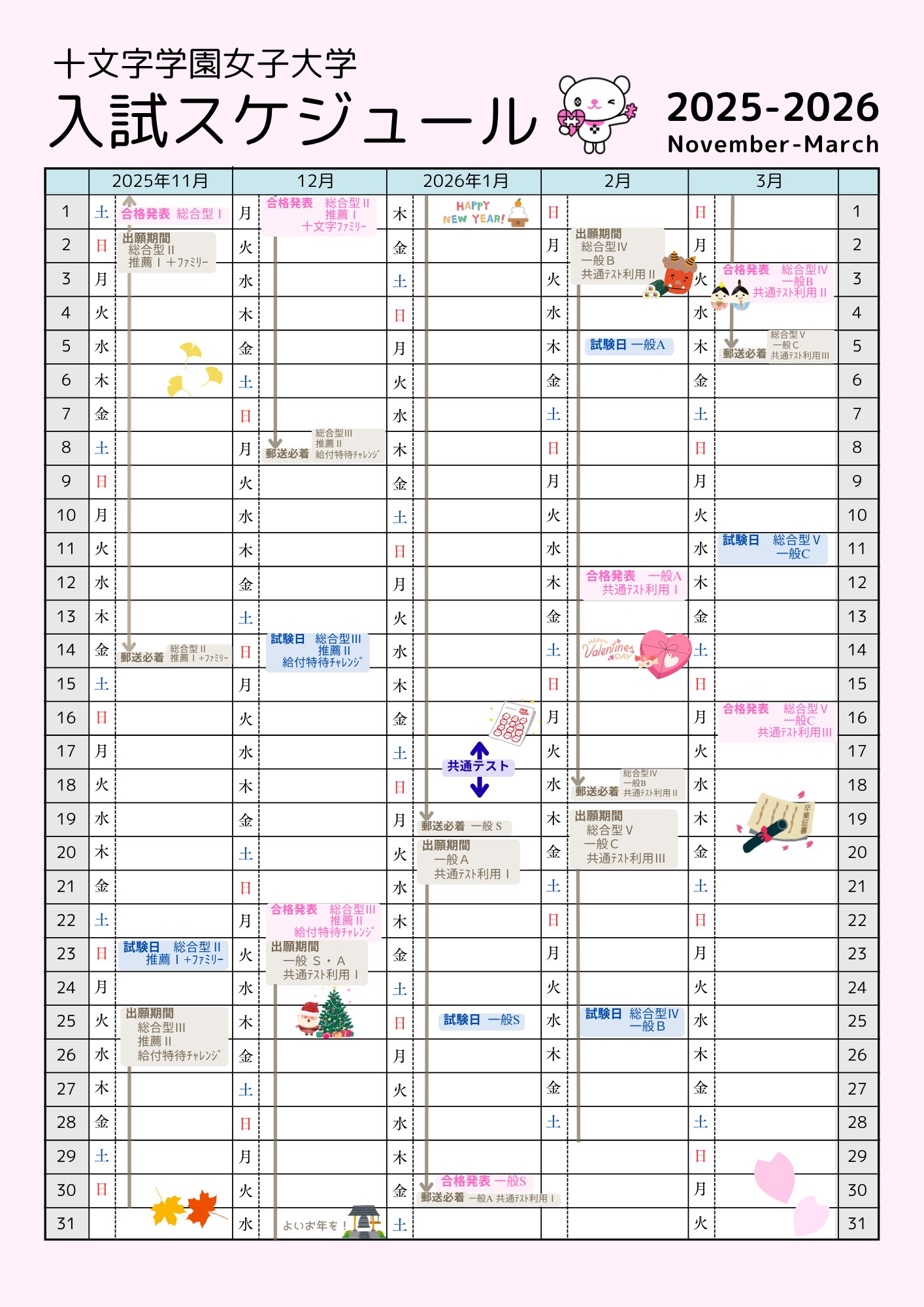 入試スケジュール