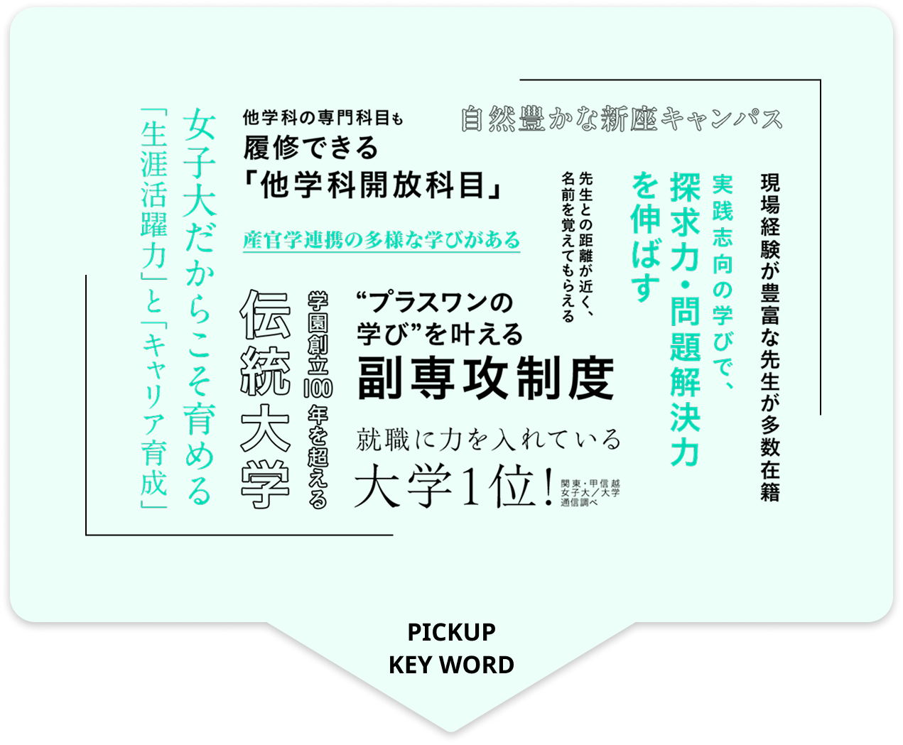 女子大だからこそ育める「生涯活躍力」と「キャリア育成」 他学科の専門科目も履修できる「他学科解放科目」 産官学連携の多様な学びがある 学園創立100年を超える伝統大学 ”プラスワンの学び”を叶える副専攻制度 就職に力を入れている大学1位！関東・甲信越女子大／大学通信調べ 現場経験が豊富な先生が多数在籍 実践思考の学びで、探究力・問題解決力を伸ばす 先生との距離が近く、名前を覚えてもらえる PICKUP KEY WORD