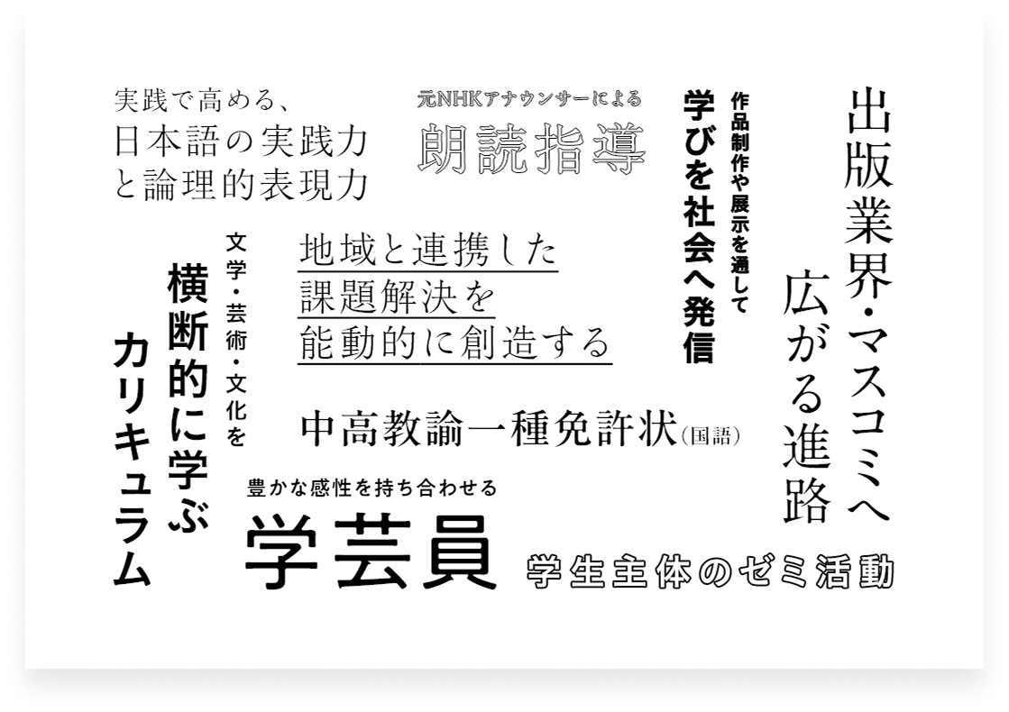 実績で高める、日本語の実践力と論理的表現力 元NHKアナウンサーによる朗読指導 作品制作や展示を通して学びを社会へ発信 出版業界・マスコミへ広がる進路 地域と連携した課題解決を能動的に創造する 文学・芸術・文化を横断的に学ぶカリキュラム 中高教諭一種免許状（国語） 豊かな感性を持ち合わせる学芸員 学生主体のゼミ活動