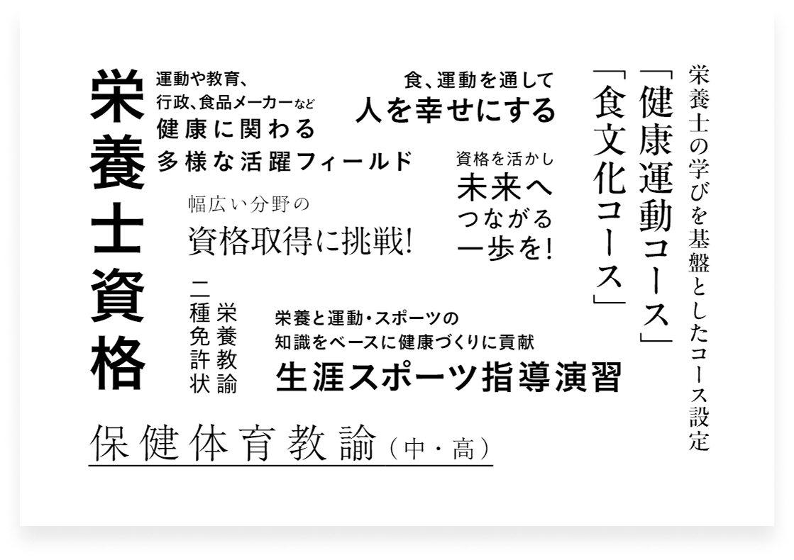 栄養士資格 運動や教育、行政、食品メーカーなど健康に関わる多様な活躍フィールド 食、運動をとおして人を幸せにする 栄養士の学びを基盤とした「健康運動領域科目」「食文化領域科目」幅広い分野の資格取得に挑戦！ 栄養教諭二種免許状 資格を活かし、未来へつながる一歩を！ 栄養学の知識をベースに健康づくりに貢献生涯スポーツ指導 中学校教諭一種免許状（保健体育）